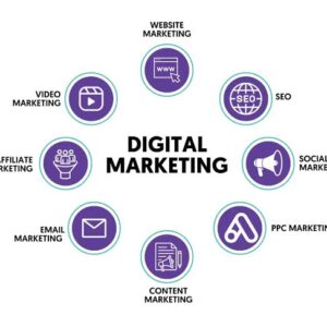 Digital Marketing Course